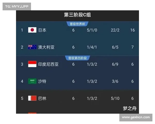 世界杯预选赛综述：各大洲激烈争夺