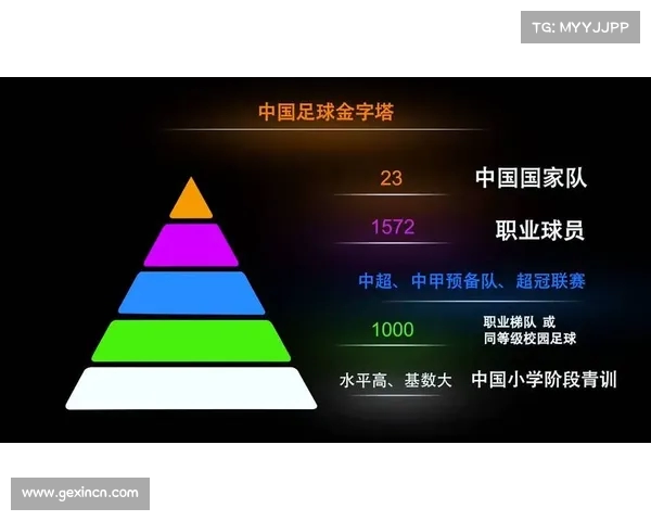 中国足球的青训体系：如何培养未来的世界级球员？