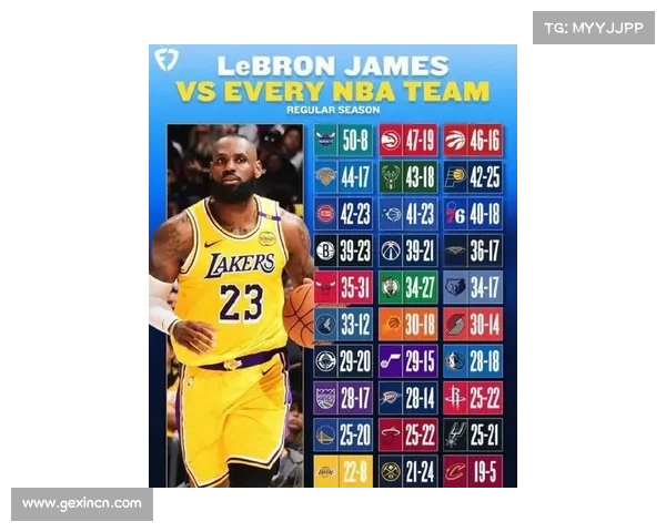 美媒调侃詹姆斯父子合计得分：NBA历史父子档得分之最
