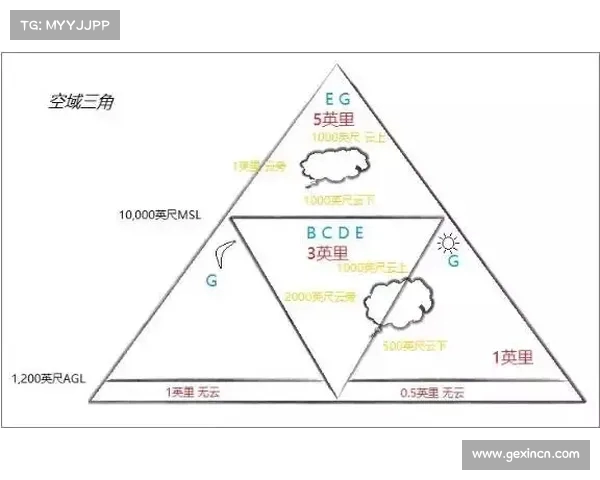 郭永航：广州航空管理优化，以下飞行空域可申请使用面积突破(郭广昌 航空)